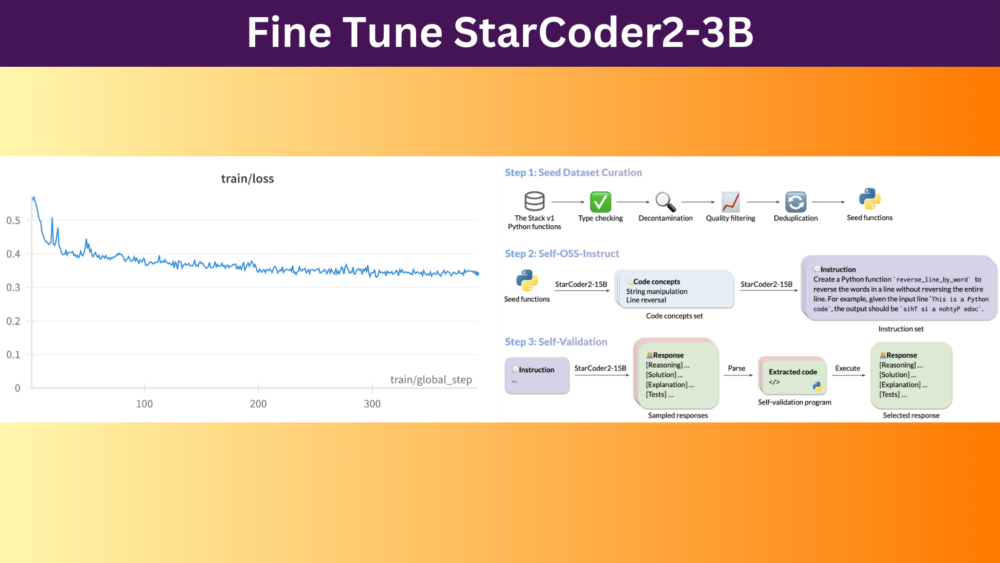 Fine Tune StarCoder2-3B