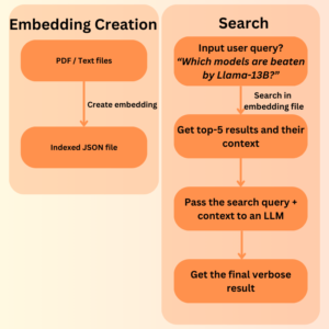 Custom RAG Pipeline from Scratch