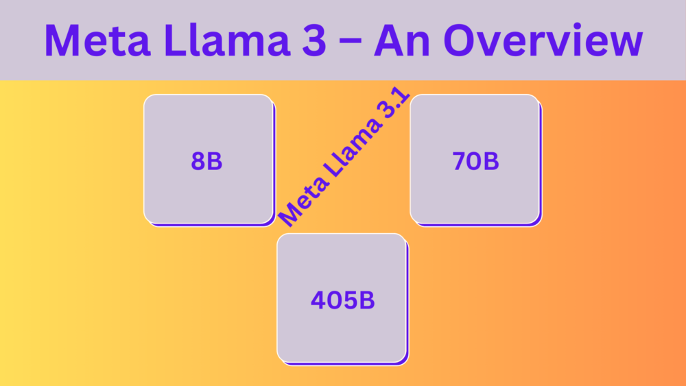 Meta Llama 3 – An Overview