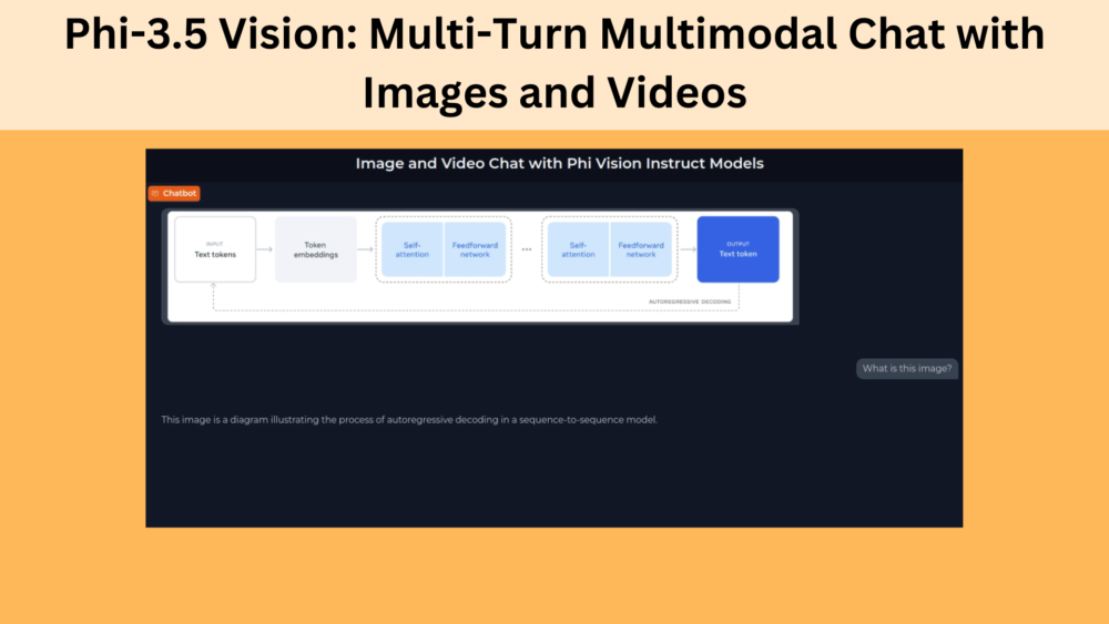 Phi-3-5 Vision Multi-Turn Multimodal Chat with Images and Videos