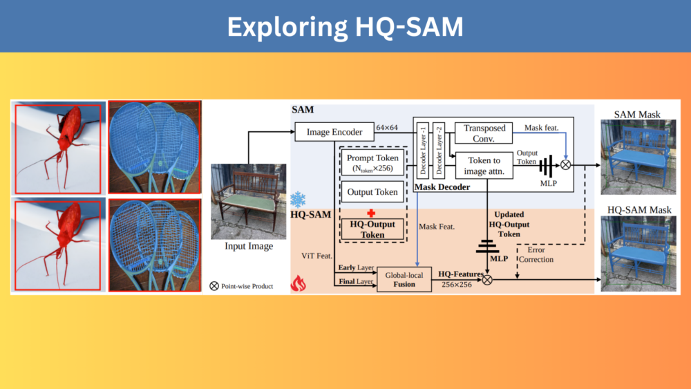 HQ-SAM for High Quality Segmentation Archives - DebuggerCafe