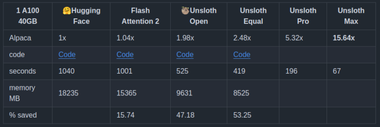 Unsloth - Getting Started