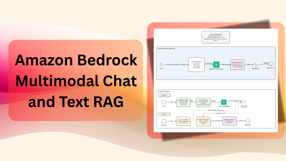 Amazon Bedrock Multimodal Chat and Text RAG