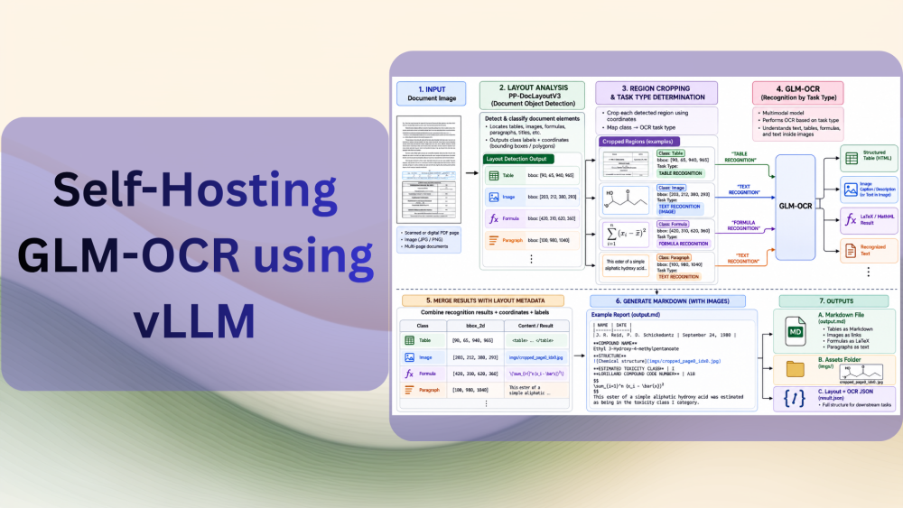 Self-Hosting GLM-OCR using vLLM – Document Layout and OCR