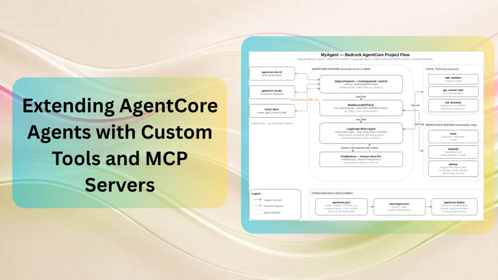 Extending AgentCore Agents with Custom Tools and MCP Servers